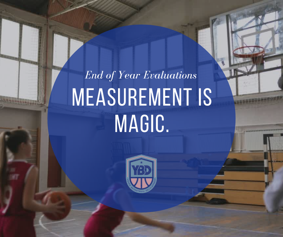 Measuring Skill Growth Youth Basketball